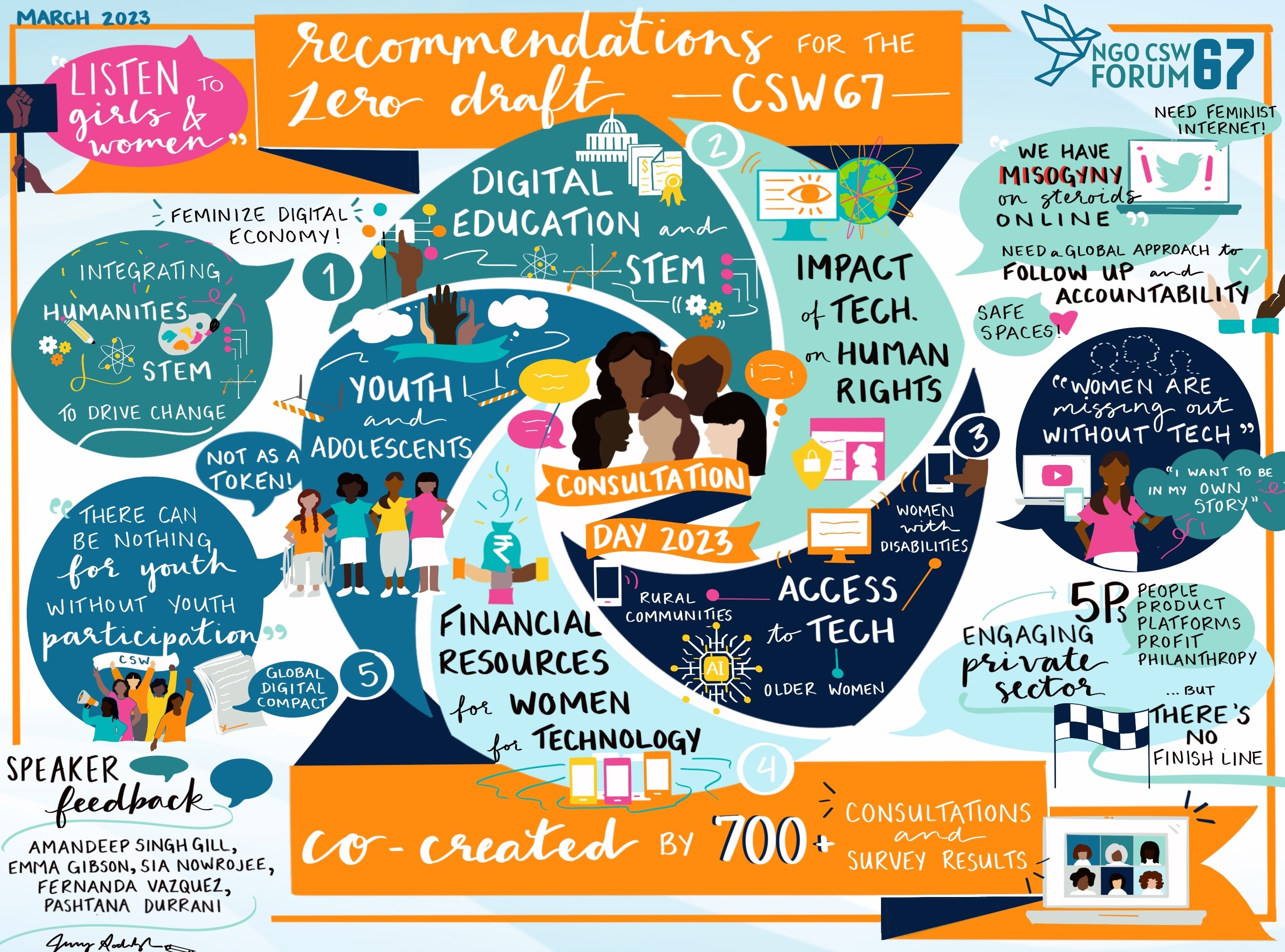 consultation day info graphic